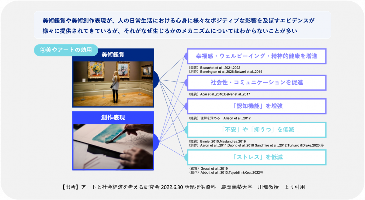 横浜トリエンナーレ組織委員会と横浜市立大学Minds1020Labが実証実験　「アートが心にもたらす効果」を検証