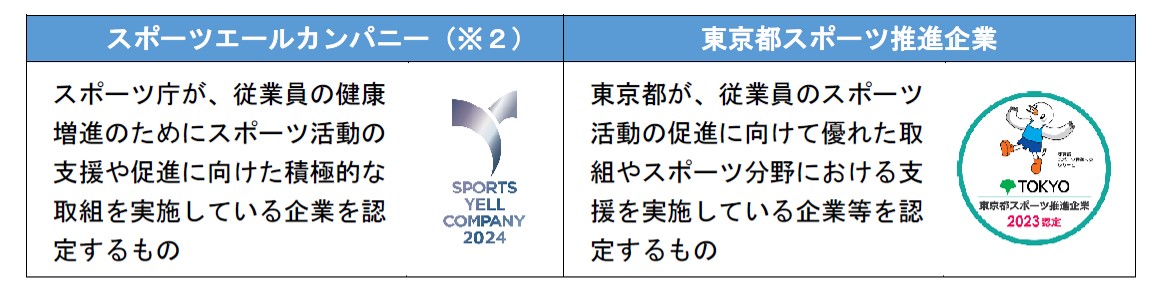 【大同生命】「スポーツエールカンパニー」 「東京都スポーツ推進企業」 に認定